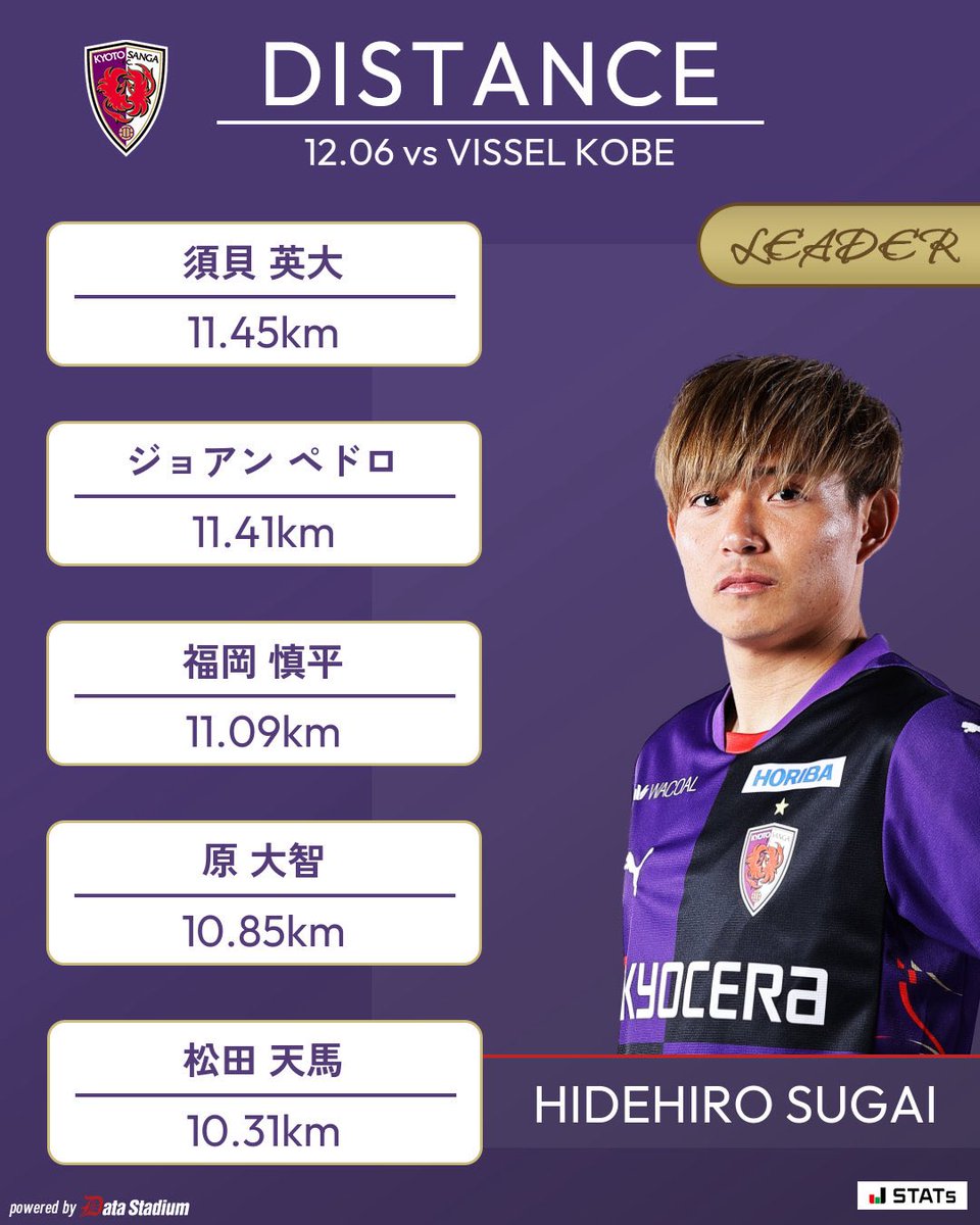 👑トラッキングデータランキング トップの走行距離を記録したのは