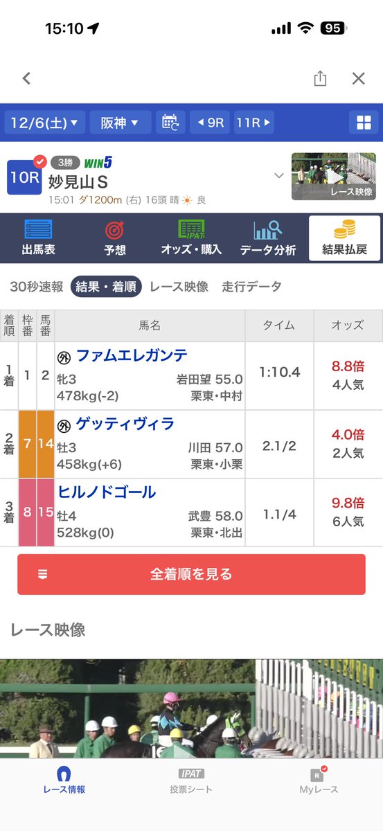 orfbl05290201's tweet photo. 最後まで見ると良いことあるかも👇

中央お疲れ様でした！
後半8連続的中はさすがにバケモノでした…😂🔥

【🎯本日8連続的中】

中山9r
◎9サノノグレーター6.9倍🥇
→単勝🎯

中京10R
◎12 ワイノナオミ 13.7倍🥈
→ 馬連本線🎯

阪神10R
◎2 ファムエレガンテ 8.8倍🥇
→ ワイド15倍🎯

阪神11R
◎10 デビットバローズ 4.3倍🥇
→ 単勝&ワイド本線🎯

阪神12R
◎9 マーシーラン *6.8倍(4人気)*🥉
→ ◎○▲ビタ🎯

中山10R
◎4 プルナチャンドラ 4.3倍🥈
→ 馬連本線🎯

中山11R
◎3 ホーエリート 4.4倍🥇
→ 完璧的中🎯

中山12R
◎3 ヴァンヴィーヴ 4.2倍🥈
→ ワイド本線🎯

明日のモーニング予想
ランダム送信します📤✨

いいね❤️‍🔥
RP♻️
リプだけ✍️で🆗