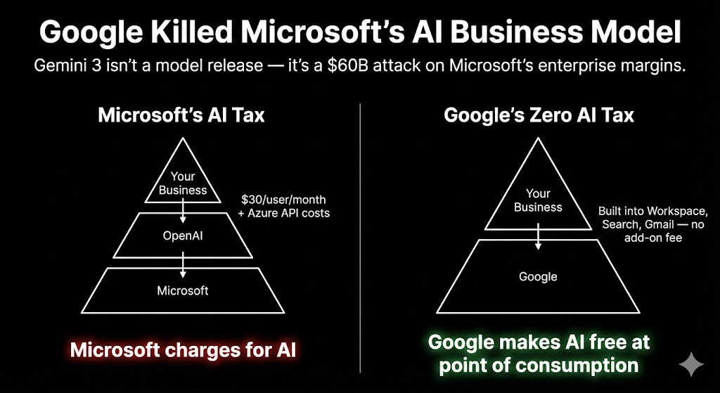 botcampus ai tweet media