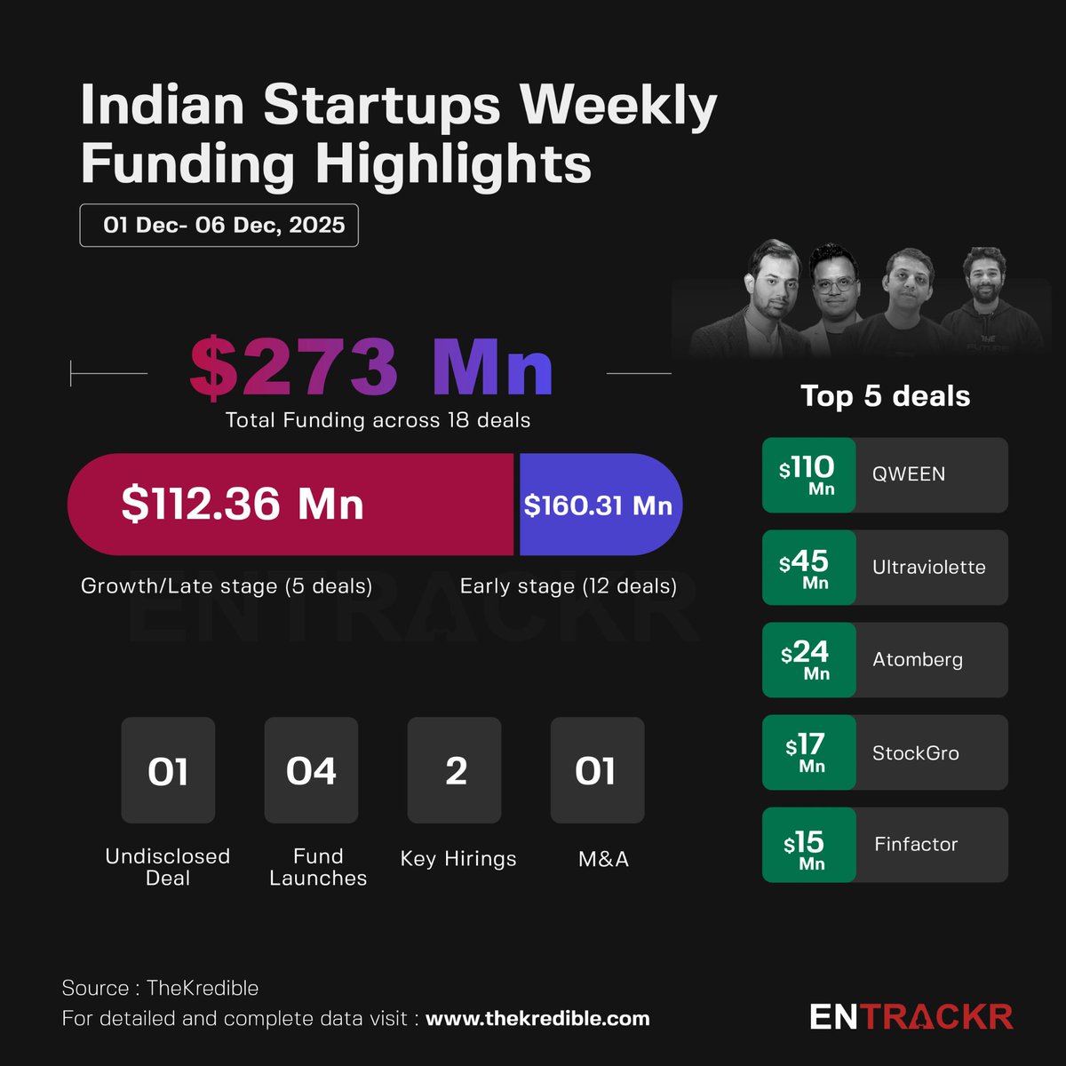 Entrackr tweet media