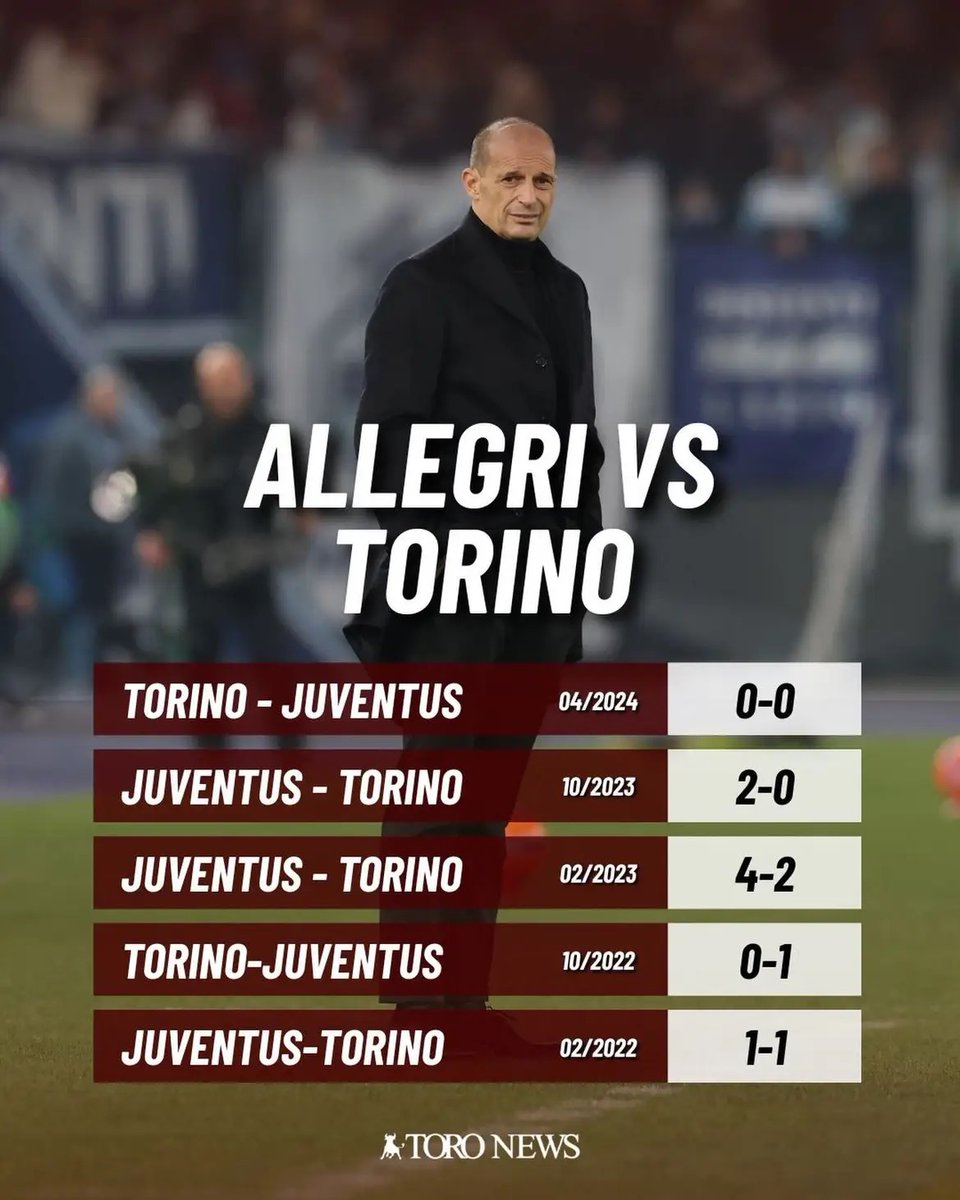 📃 La Stampa |

— تورينو يتحدّى عقدة أليغري ..

يستضيف التورو مساء الإثنين ميلان، ويعود لمواجهة المدرب الذي هزمه أكثر من أيّ مدرب آخر في مسيرته: معدّل قياسي وعشر سنوات من عدم الخسارة!