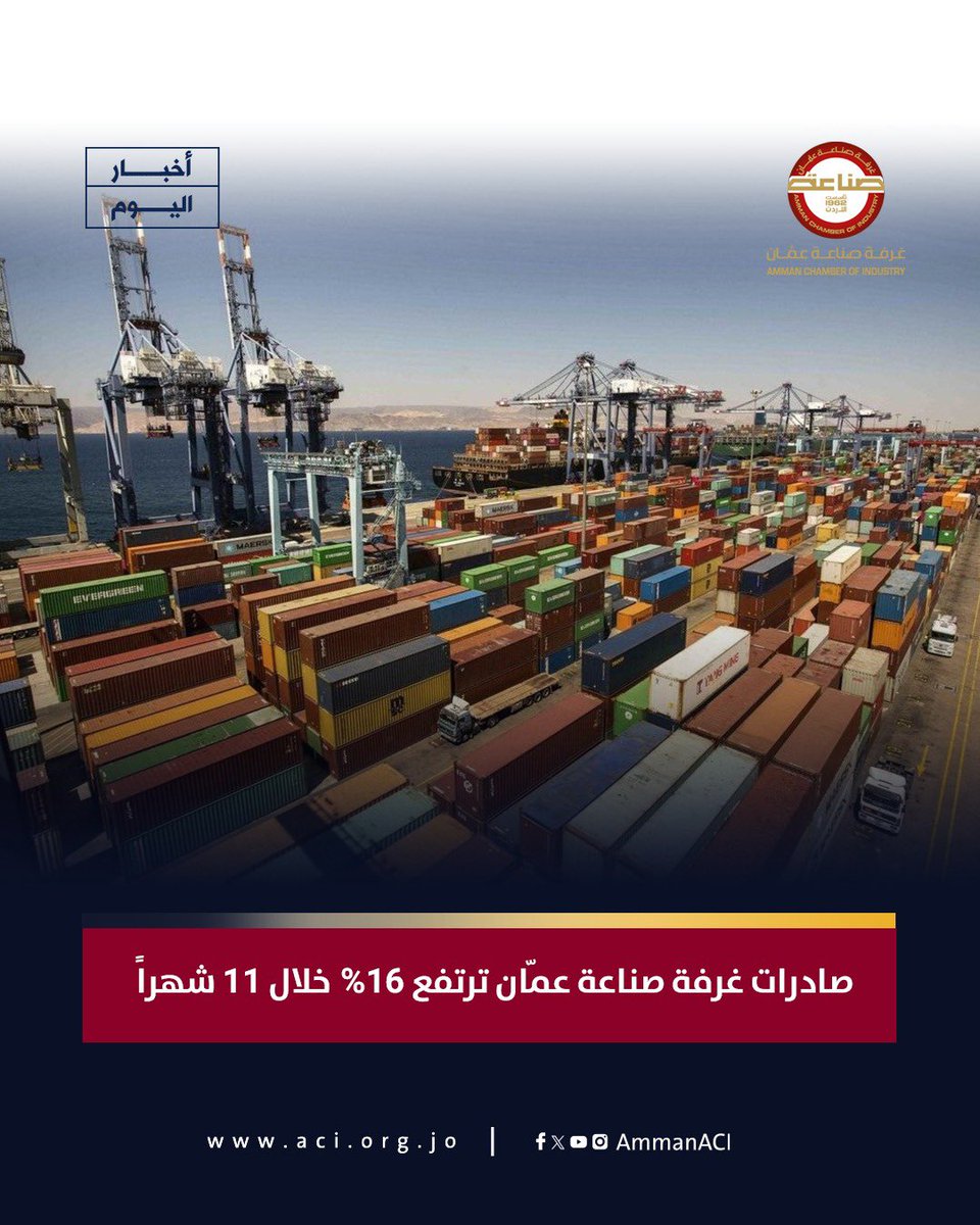 صادرات غرفة صناعة عمّان ترتفع 16% خلال 11 شهراً

للتفاصيل..
aci.org.jo/News/key_news/…

#صناعة_عمان #الصادرات_الصناعية