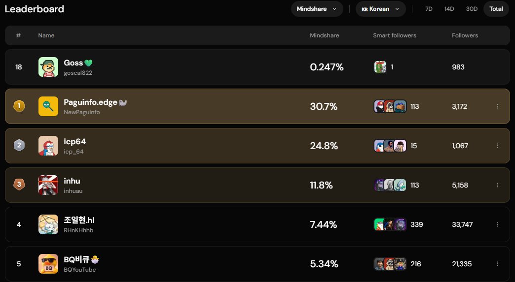 Goss💚 tweet media