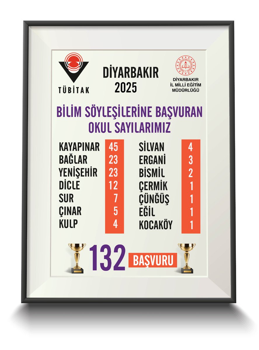 ✨ TÜBİTAK BİLİM SÖYLEŞİLERİ

📌 Tübitak Bilim Söyleşilerine başvuruda bulunan okullarımızı ve öğretmenlerimizi emeklerinden dolayı tebrik ediyoruz. 👏🏻

<a href="/sadoglu_salih/">Salih Sadoğlu</a> <a href="/TheKaymakam/">Ömer BİLGİN</a> <a href="/Kayahansubasi/">Kayahan Subaşı</a>
