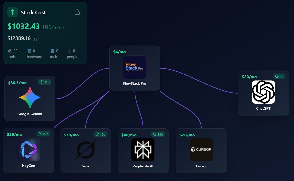 theotothe's tweet photo. What are you using in your AI stack at the moment? https://t.co/Gt5TyRtvpq