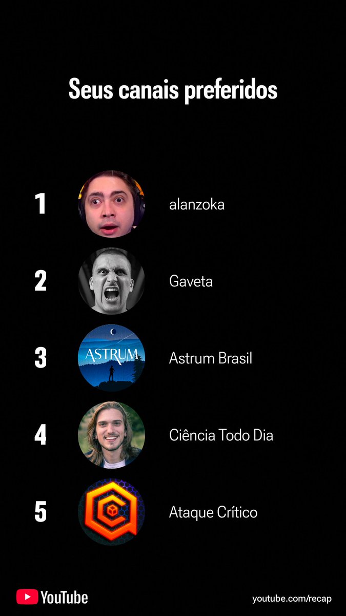 Sem novidade nenhuma no recap do youtube rs
<a href="/alanzoka/">Alan Ferreira</a> 
<a href="/pedroloos/">Pedro Loos</a> 
<a href="/oKakaVieira/">Kaká do Ataque Crítico</a>