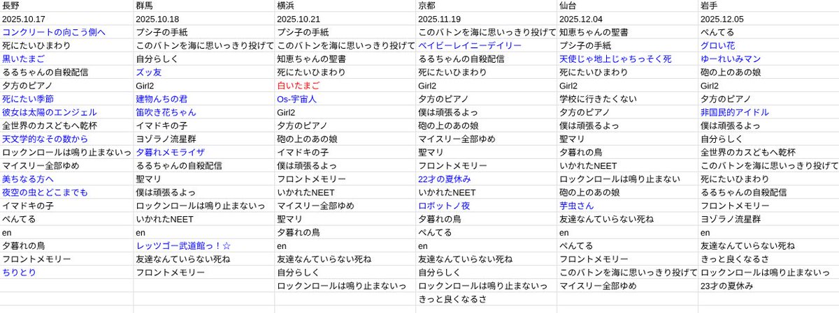 神聖かまってちゃん「13歳の世界破滅型少女」ツアーのセトリまとめて