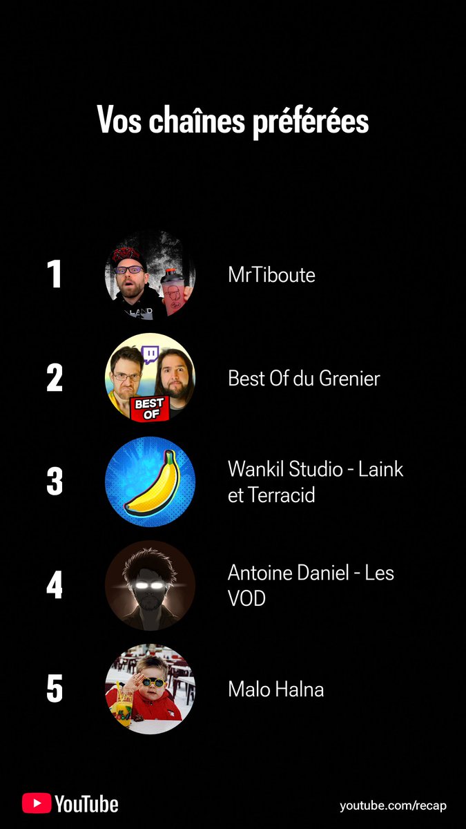 flavdw's tweet photo. Avec 1408 chaînes différentes regardé sur l'année, c'est aux mes top chaînes ! Méga HIGHLIGHT à @MrTiboute pour les bons moments horrifique 🤘🙌 https://t.co/T3grHVMExc