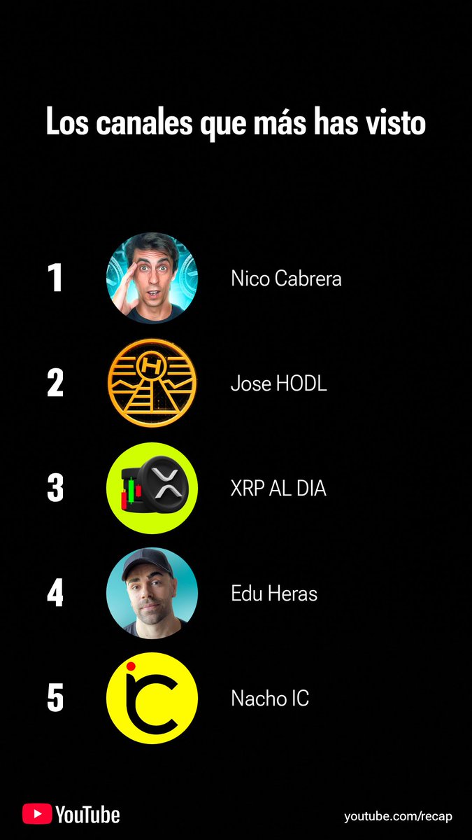 Echa un vistazo a mi Recap de YouTube de 2025. Consigue el tuyo en youtube.com/recap