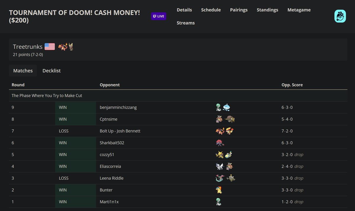 Finished 33rd in the Tournmanent of Doom sponsored by <a href="/Azul_GG/">AzulGG</a>. I did way better than I expected and I feel so much better about myself. Super proud of my boy and teammate <a href="/ProphetMillzTCG/">Prophet</a> for finishing in 50th 👍Felt great representing the Vault Defenders TCG 💪
#PokemonTCG