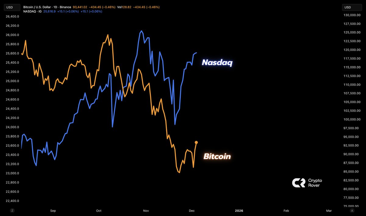 Crypto Rover tweet media