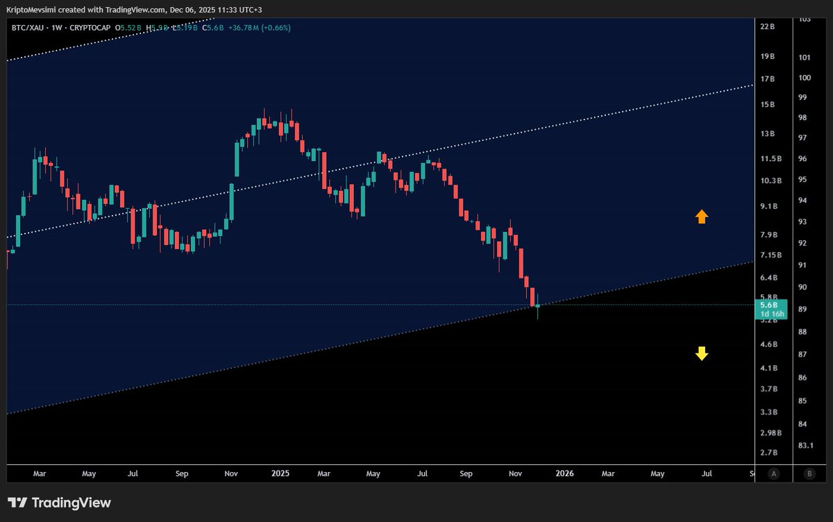 Önemlilermiş değil mi?

Fakat en önemlisi de fiyatla elenenden çok zamanla elenen olacağı gerçeği...