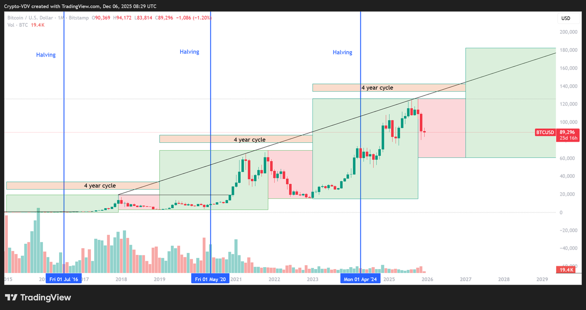 Could it be this easy? #BTC #BTCUSD #CryptoNews