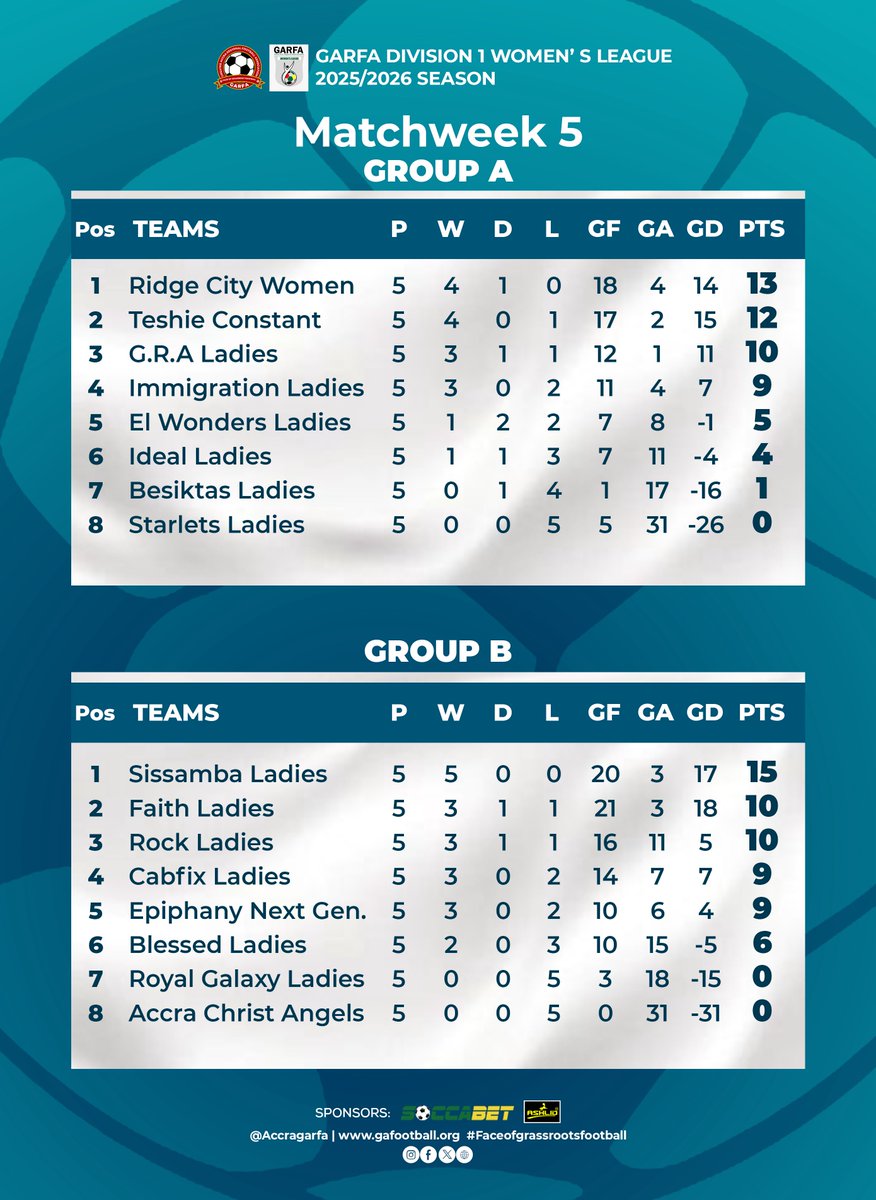 MatchDay 5 table