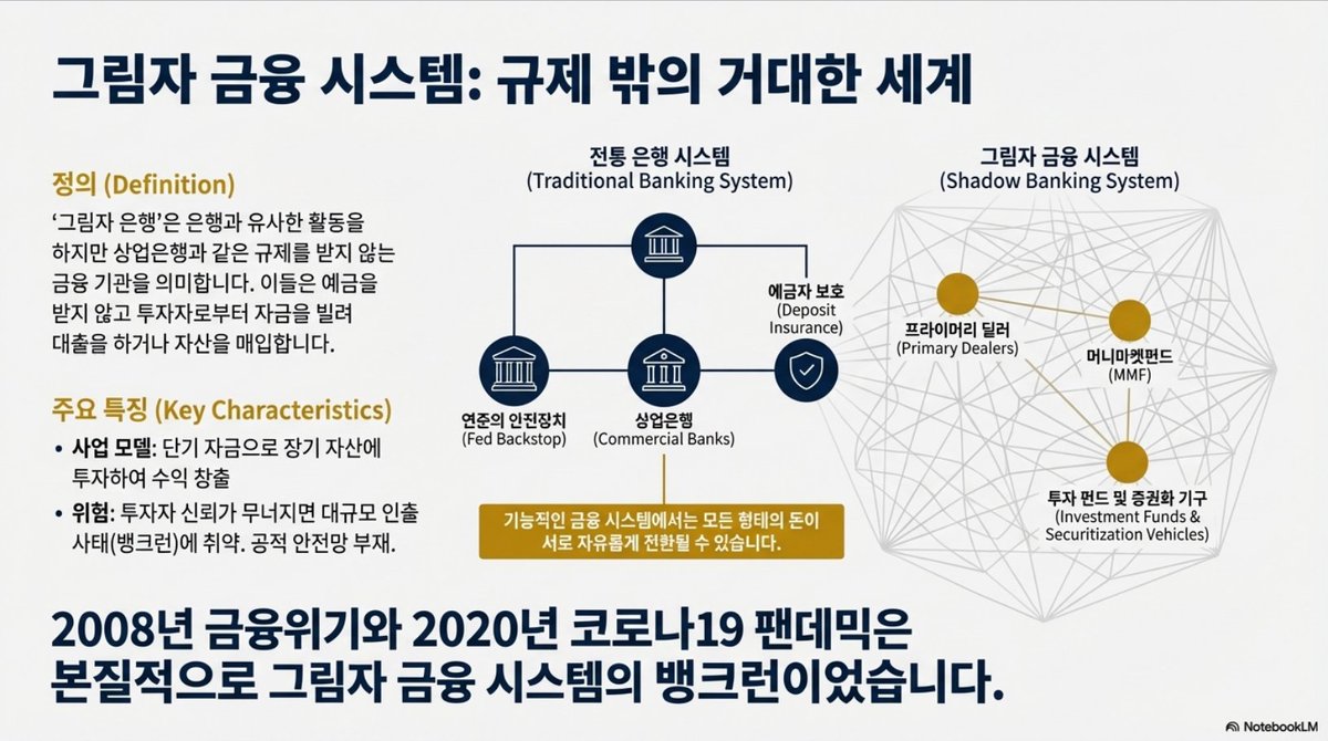 양기자님이 추천해주신 책 CENTRAL BANKING 101 완독 기념 책 내용 정리(with Notebook LM) 타래 

최근 주목받는 단기자금시장을 이해하기에 상당히 좋은 도서입니다! 영문으로는 pdf(cdn.bookey.app/files/pdf/book…)도 있으니 읽어보시기를 권해드립니다.
