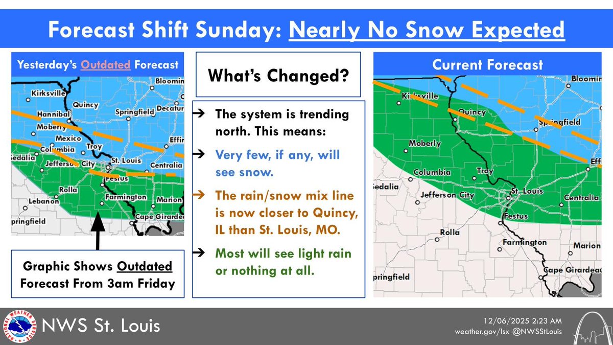 NWS St. Louis tweet media
