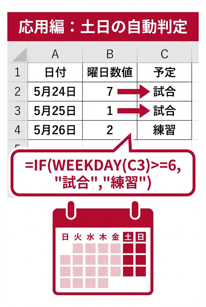 ExcelFC_jp's tweet photo. カレンダーを見ながら
「今日は何曜日？」って確認する手間、
もう終わりにしない？📅

Excelの「WEEKDAY関数」なら
日付から曜日を数値化して、土日だけ色を変えるのも一瞬！🚢⚓️
スケジュール管理の司令塔になろう。

スワイプしてチェック👇
#Excel #業務効率化 #時短 #WEEKDAY #時短　#関数 https://t.co/DaCJVHIVg3