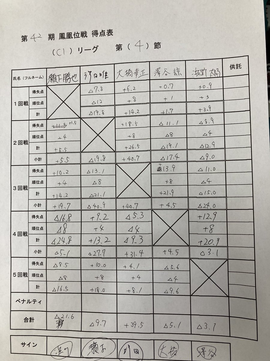 粘り強く。
残留争いに踏み止まりました。
勝負は年明け。