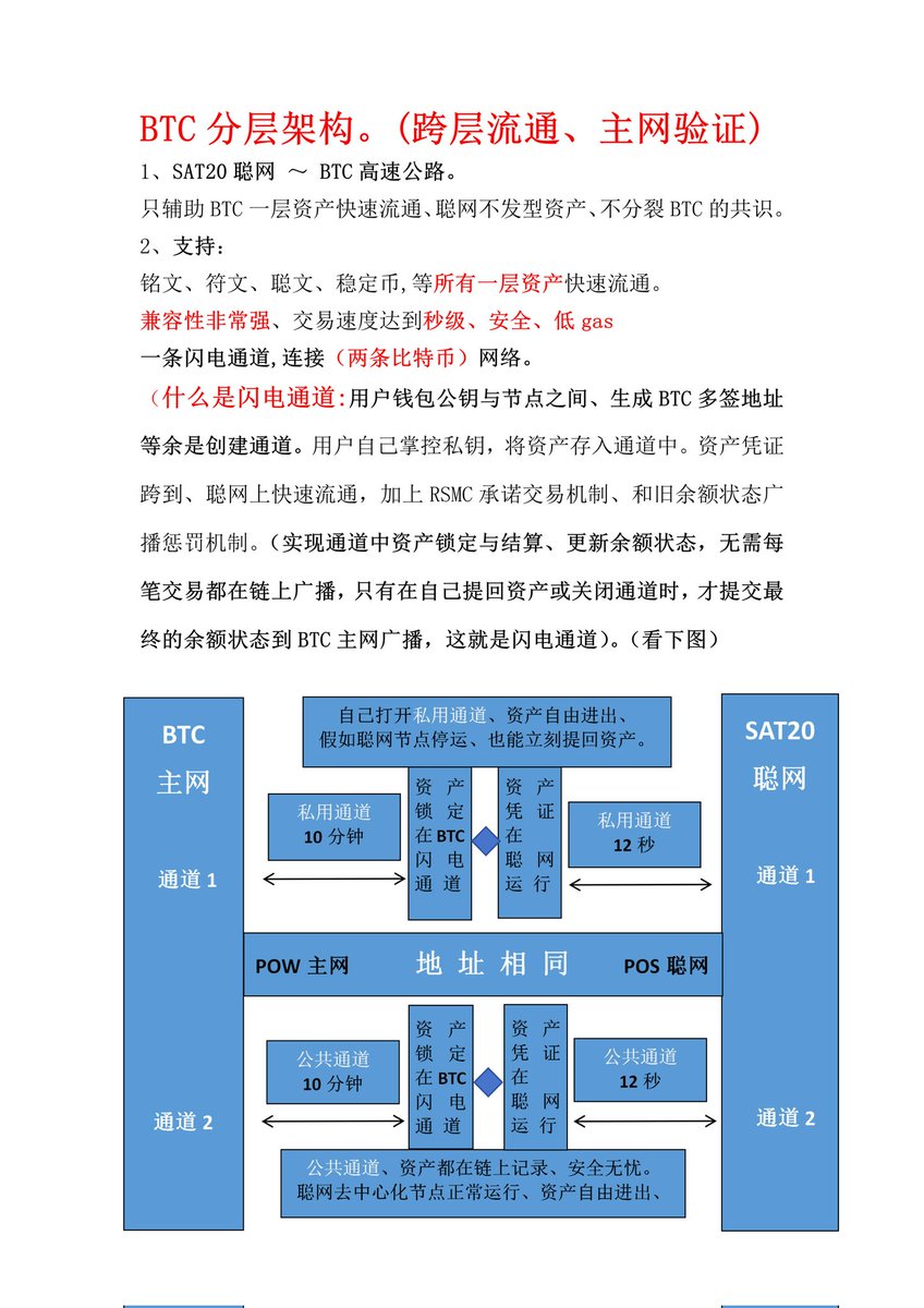 梭哈哥 SAT20 tweet media