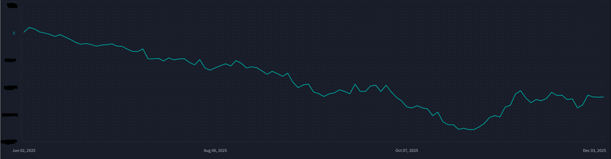 🎢 La montaña rusa… cerrada por mantenimiento...

Yo: esperando volatilidad, adrenalina y un spike en mi equity digno de Hollywood…

 Mi equity: “Hoy no caballero, vuelva usted mañana”😆

La semana próxima… ¡¡más!! 😎🔥