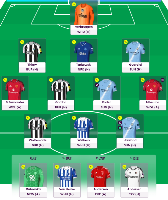 SimonRutter8's tweet photo. @FPLTom_ Hello Tom. GW15 FH Team: https://t.co/VW4dBEi4U9