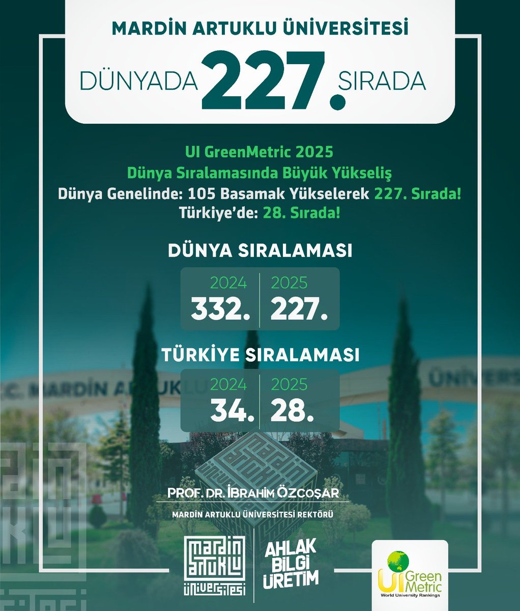 Üniversitemizden Uluslararası Ölçekte Büyük Başarı: UI GreenMetric 2025 Dünya Sıralamasında Rekor Yükseliş! 🌍📈

🔹 Dünya Genelinde:
Tam 105 basamak yükselerek 227. sıraya yerleştik!

🔹 Türkiye Genelinde:
28. sıradayız!

🏆 2025 Kategori Başarılarımız:
🏗️ Kurulum ve Altyapı