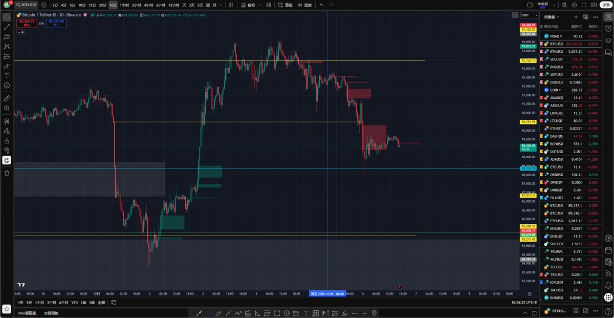测试区域抵达，周末时间节点比较尴尬   等下周开始在区域内关注再介入了
