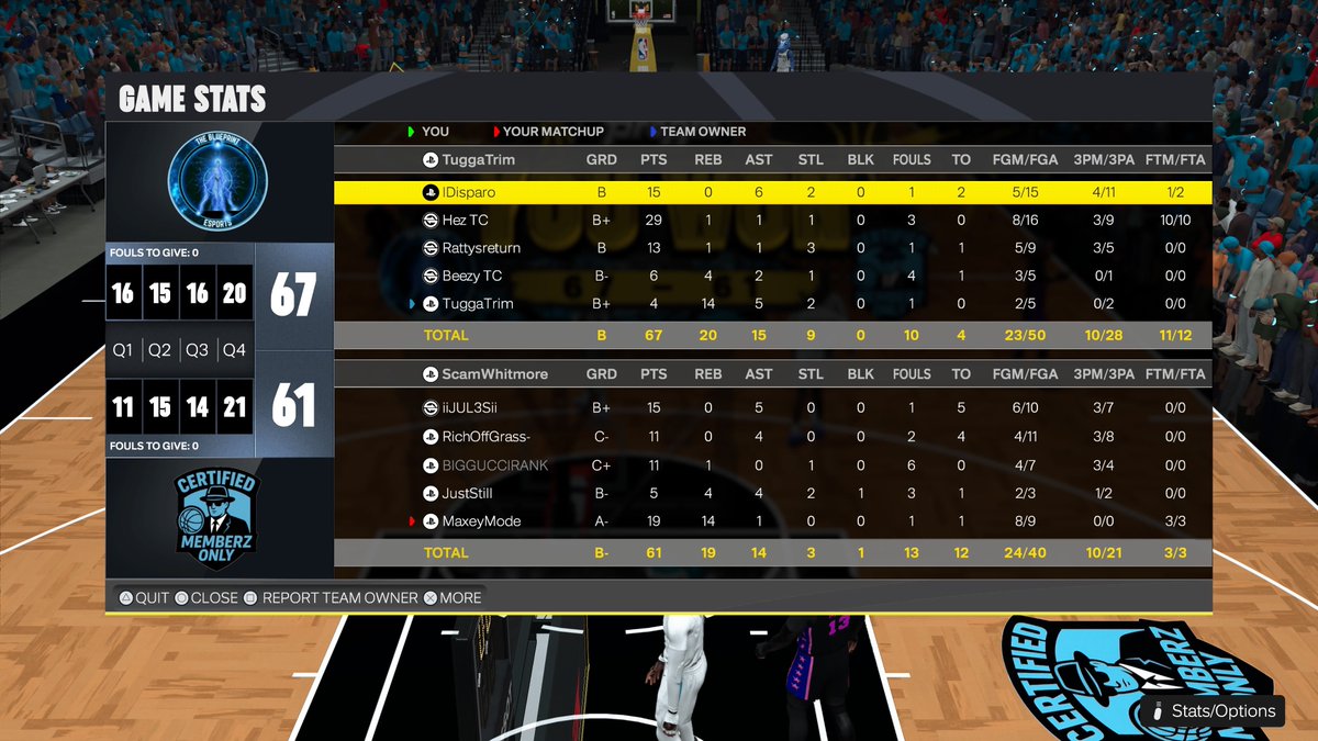 1SyII's tweet photo. Ggs to these teams as we had to reserve sweep twice for no reason to win ovn &amp; secure Hez pape !!!

PG: @hetaughtyou ♟️
SG: @Hezlanta 🎯
SF: @GlennWilkerson 🔒
PF: @1Iuvjb 🦅
C: @FirstBaIIot 

@HOFLeague2K @UnifiedProAm https://t.co/Dr36Xo2ZyA