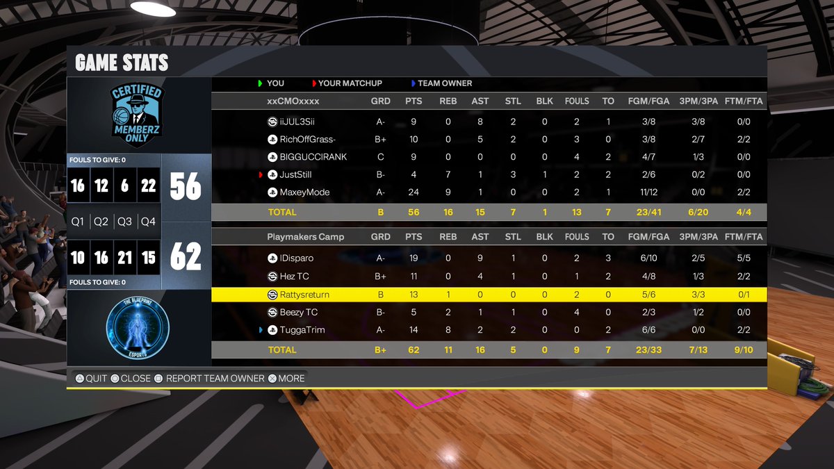 1SyII's tweet photo. Ggs to these teams as we had to reserve sweep twice for no reason to win ovn &amp; secure Hez pape !!!

PG: @hetaughtyou ♟️
SG: @Hezlanta 🎯
SF: @GlennWilkerson 🔒
PF: @1Iuvjb 🦅
C: @FirstBaIIot 

@HOFLeague2K @UnifiedProAm https://t.co/Dr36Xo2ZyA