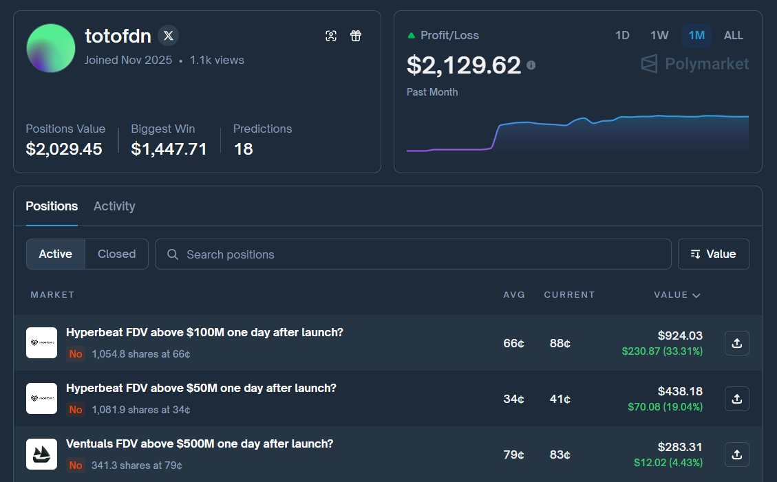 Making money off the bad polymarket bots

spread bots rake in millions but like half of them are straight up stupid

you can basically turn them into an atm

spread bots are simple scripts that scan polymarket 24/7, no real analysis just raw numbers

example: <a href="/totofdn/">toto</a> made $1500