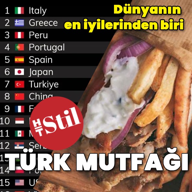 Dünya’nın en iyi 10 mutfağından biri Türkiye

Dünyanın en geniş gastronomi veri tabanlarından biri olan TasteAtlas, kullanıcı oyları ve uzman değerlendirmeleriyle netleşen 'Dünyanın En İyi 100 Mutfağı' sıralamasını nihayet açıkladı haberturk.com/htgastro/lezze…