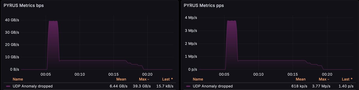 Tievolu - The Internet Carrier tweet media