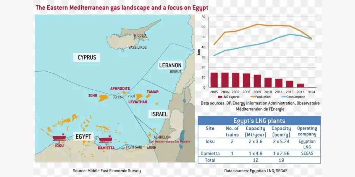 Lebanon Gas and Oil tweet media