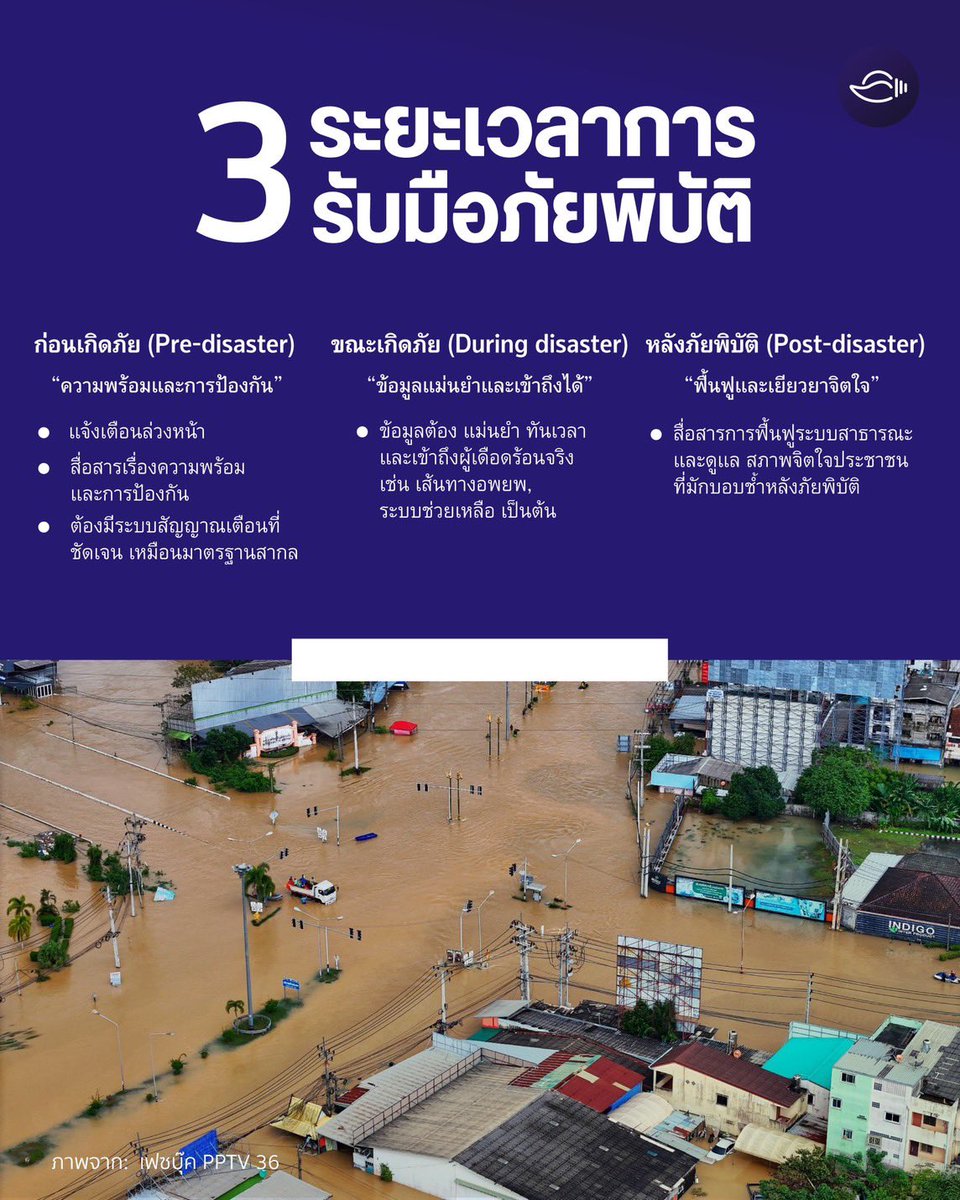 knt_nitadechula's tweet photo. ในสถานการณ์น้ำท่วม 'วิกฤตข้อมูล' คือภัยที่ทุกคนควรตระหนักถึง กนท.68 จึงสรุปแนวทางการสื่อสาร เพื่อให้ประชาชนรับมือได้อย่างมีประสิทธิภาพ

อ้างอิง: บทสัมภาษณ์ ผศ.ดร.เจษฎา ศาลาทอง (นิเทศฯ จุฬาฯ) โดย กนท.68

#น้ำท่วมภาคใต้ #น้ำท่วมหาดใหญ่ #น้ำท่วมสงขลา #น้ำท่วมอยุธยา #นิเทศจุฬา https://t.co/7k5EJ4vjIg