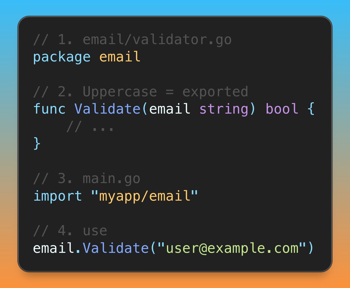 Creating Go packages: create folder, add package declaration, export functions with uppercase names, then import and use 👍

Keeps your code organised and reusable.

Follow me for more Go bytes