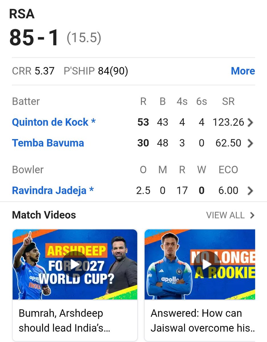 Quinton de Kock is batting like it’s a highlights video 🔥
India searching for wickets… fans searching for hope 😭
RSA 85/1 and cruising.
#INDvsSA #INDvSA