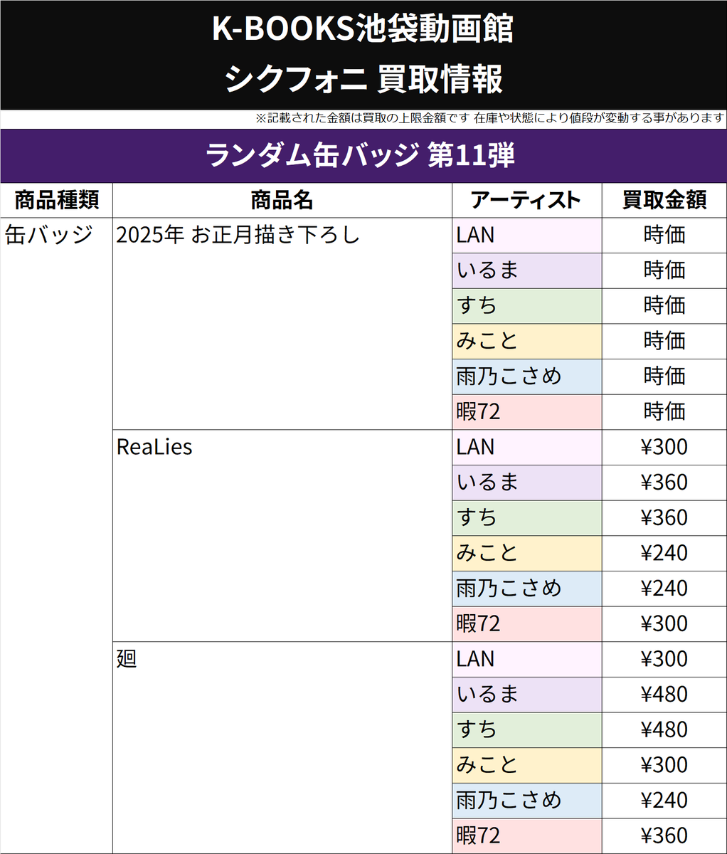 買取情報】 シクフォニ 缶バッジ 11弾 廻 2025年 お正月描き下ろし