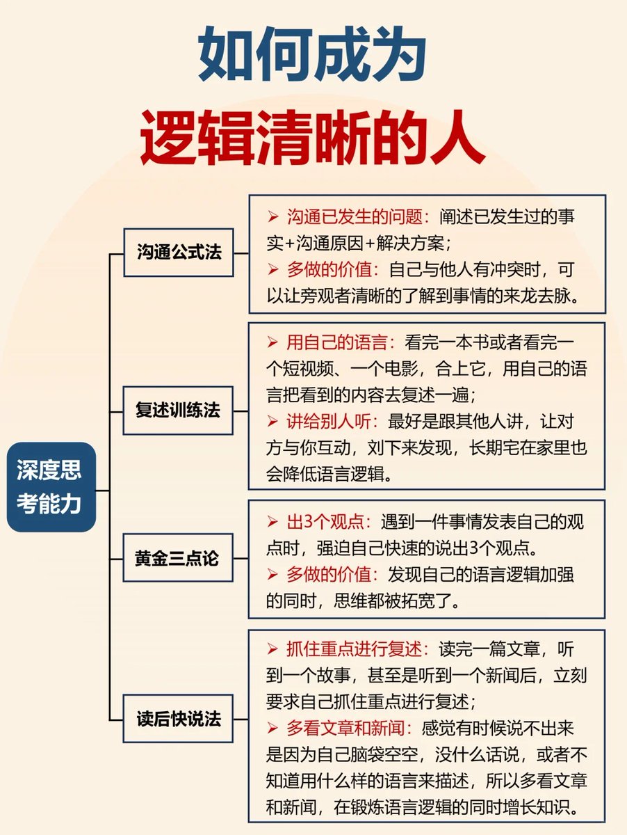 Lucy_love_AI's tweet photo. 有时候，我们不是不聪明，
只是表达的时候总觉得「说不清、想不透」。

其实逻辑清晰，不是一种天赋，
而是一种可以慢慢练出来的能力。

你可以从四件很小的事开始：

✨ 把经历讲明白
发生了什么 → 为什么 → 如何解决。
当你可以解释事件，你也就能整理情绪。

✨ 用自己的语言复述
看完一本书、一段视频，用自己的话讲给别人听。
表达的同时，其实是在加深理解。

✨ 任何事逼自己提 3 个观点
这一步会让你发现：
你不是没想法，只是没练习把想法说出来。

✨ 读完就复盘重点
不需要长篇大论，只要抓住那一句让你停下来的话。
那就是你的思考开始的地方。

变得逻辑清晰，不是变得“硬邦邦”。
而是让你更自由地说出心里真正的声音。
🌿