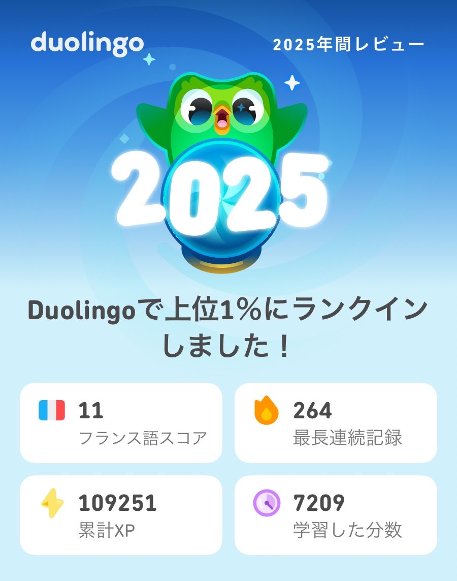 miimii_desu's tweet photo. 2025年のDuolingoの学習記録が出たよ！もうチェックした？  #Duolingo365 https://t.co/YFLGgMzq0f