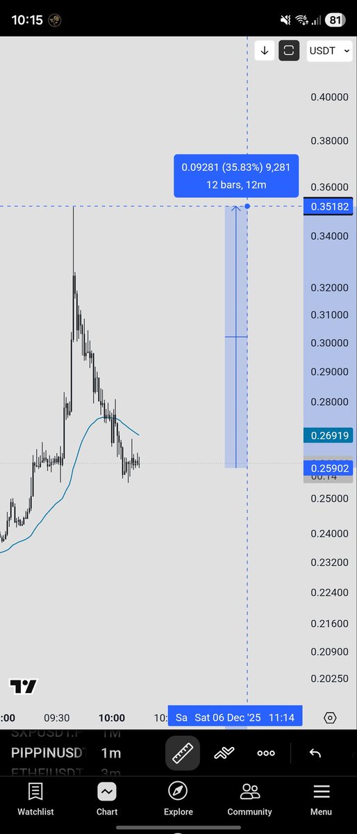 xiahilil's tweet photo. When #pippinusdt decides to go vertical… it really goes Burj Khalifa mode ... crypto never disappoints https://t.co/b20qEfBTi8