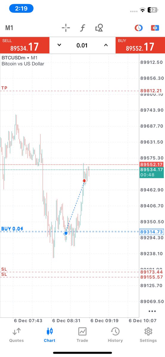 Notzainkhan's tweet photo. Happy Sunday Ya All..  💵

#Trading #ForexTrading #BTC #XAUUSD #CryptoTrading #Binance #ICT #FundedTrader https://t.co/4fV6NOBrA8
