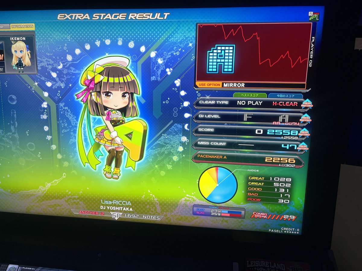 リサリシアやってきた