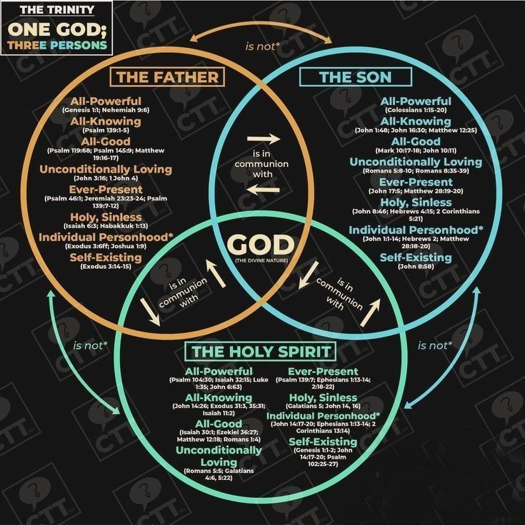 Scribbled Faith (@scribbledscrips) on Twitter photo 