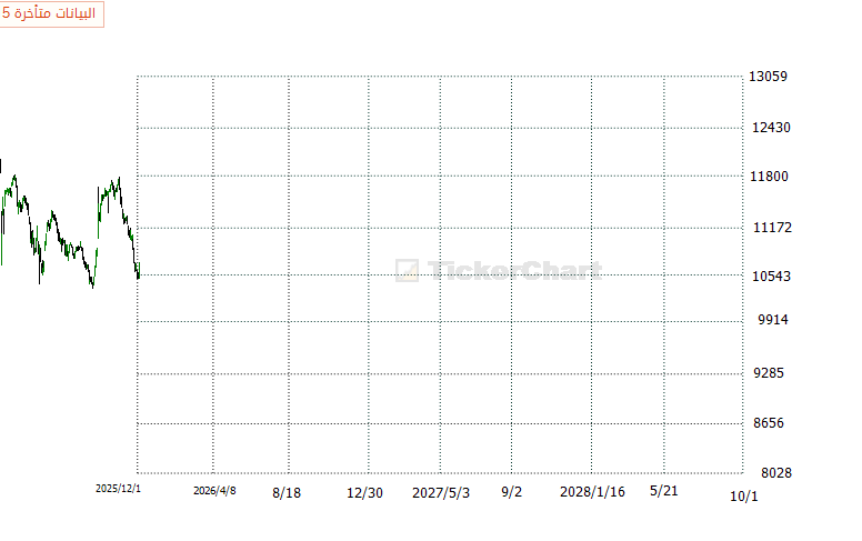 محمد الحربي tweet media