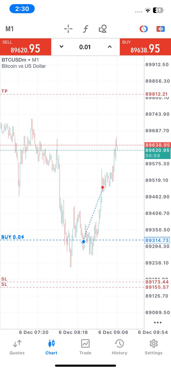 Notzainkhan's tweet photo. More Pips😎 https://t.co/eUrMv8f3mD