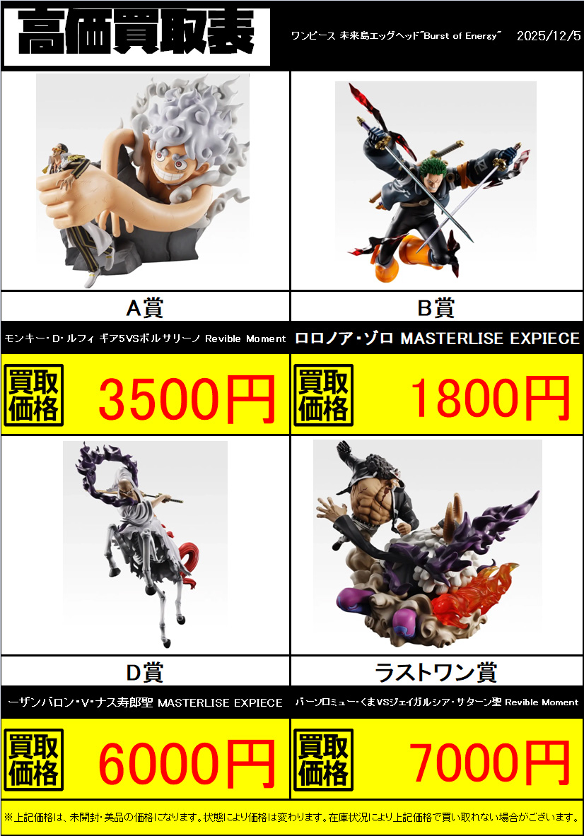 一番くじ ワンピース 未来島エッグヘッド~Burst of Energy~ 相場変動の