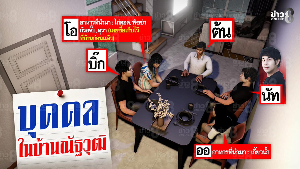 ▪️5 คนในบ้านที่อยู่กับ “นัทปง” มี ต้น, ออ, โอ, บิ๊ก คนสุดท้ายที่อยู่กับนัทปงคือบิ๊ก #นัทปง  #บิ๊ก #นักข่าวช่อง8