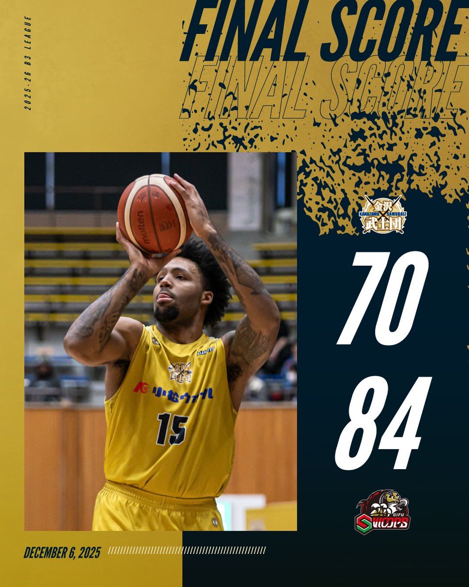 SAMURAIZ_K's tweet photo. B3リーグ 2025-26 SEASON
第11節 岐阜スゥープス戦 GAME1
⁡
【FINAL SCORE】
金沢 70 - 84 岐阜
⁡
1Q    27 - 22
2Q    16 - 20
3Q    13 - 23
4Q    14 - 19

━━━━━━━━━━━━━━━
🏀 NEXT GAME 🏀
🗓️ 12月7日（日）14:00 TIP-OFF
🆚 #岐阜スゥープス 
📍 末広体���館（義経アリーナ）
━━━━━━━━━━━━━━━
⁡
#サムライズ
#WeRise
#WeRaise
#WeAreSAMURAIZ