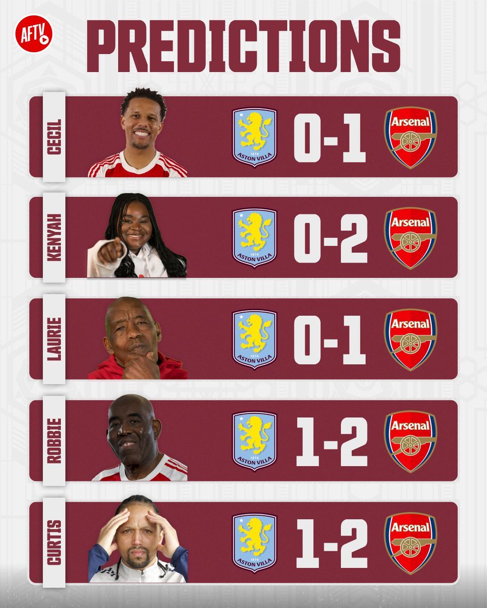 AFTVMedia's tweet image. 🔮 Presenters’ predictions are in for our massive away game against Aston Villa! 🔥

  𝐖𝐡𝐚𝐭 𝐚𝐛𝐨𝐮𝐭 𝐲𝐨𝐮𝐫𝐬? 𝐋𝐞𝐭 𝐮𝐬 𝐤𝐧𝐨𝐰! 👇