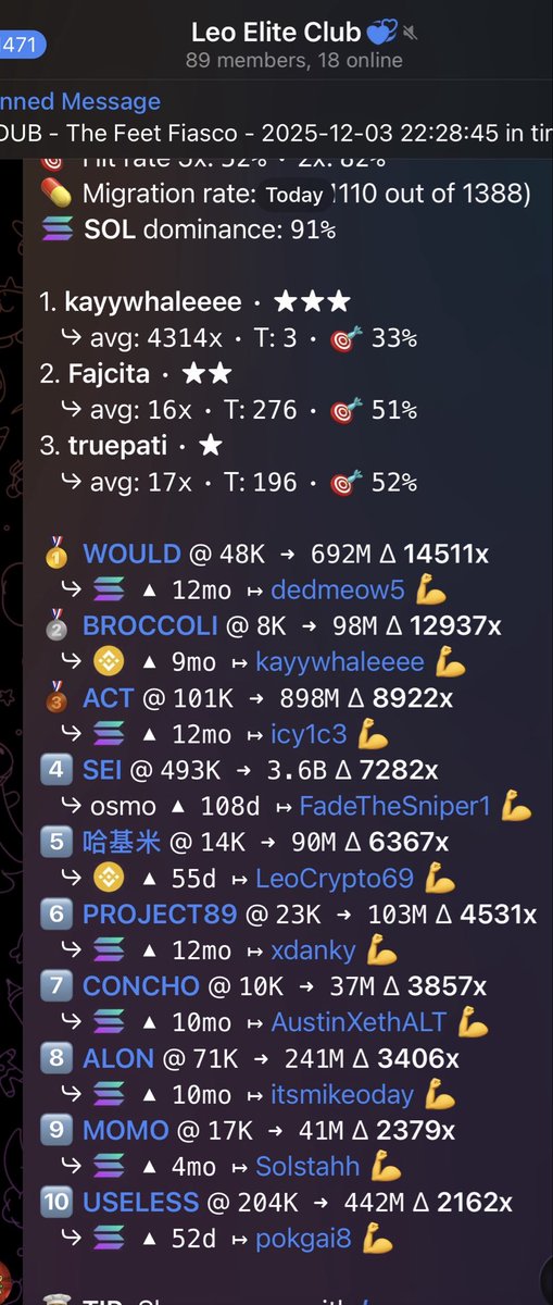 There’s no private GC out there that printed more millionaires than mine. 

a lot of ct maincharacters started their journey in this fckn gc and a lot of lore has unfolded in these past 2 years. 

Anyways, I leave three free spot for this week on my private group again. We got